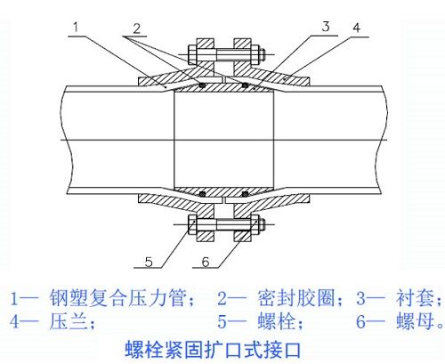 卡压连接套什么定额（卡压连接和卡套连接）