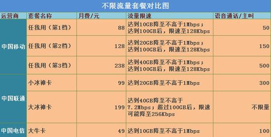 小魔卡国内流量（小魔卡流量全国通用吗）