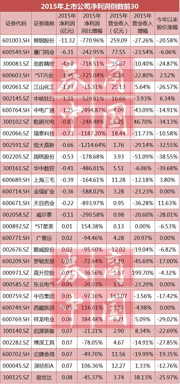 北上广深流量卡套餐（北上广 北上广深）