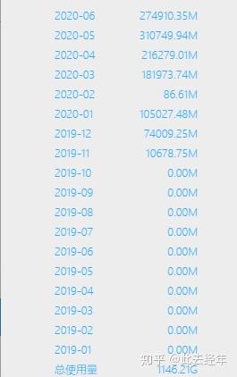 中国移动纯流量卡申请（中国移动流量卡申请官网）