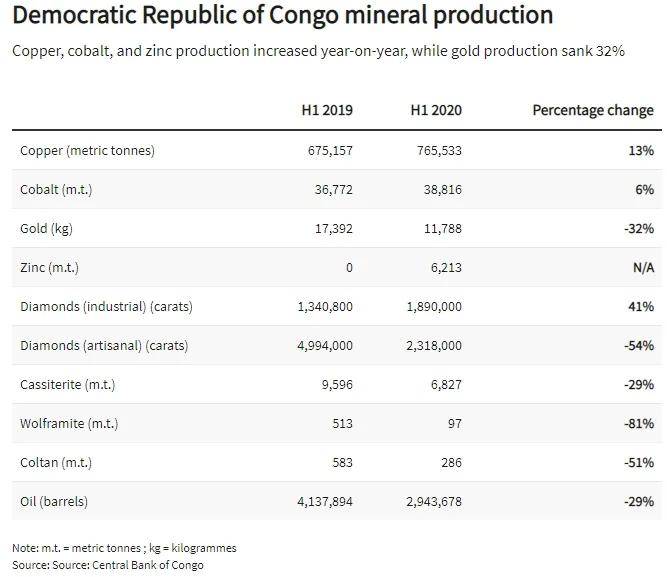 刚果金流量卡（刚果金流量卡怎么查询）