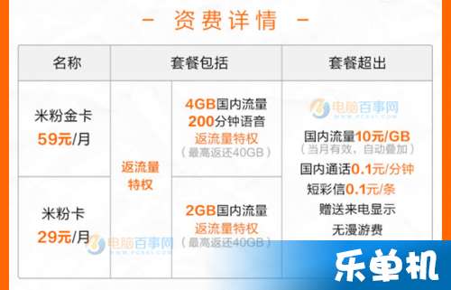 米粉卡有没有流量上限(米粉卡可以解除20g限流吗) 米粉卡有没有流量上限(米粉卡可以解除20g限流吗)