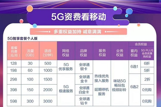 天津5g流量卡（天津5g流量套餐）