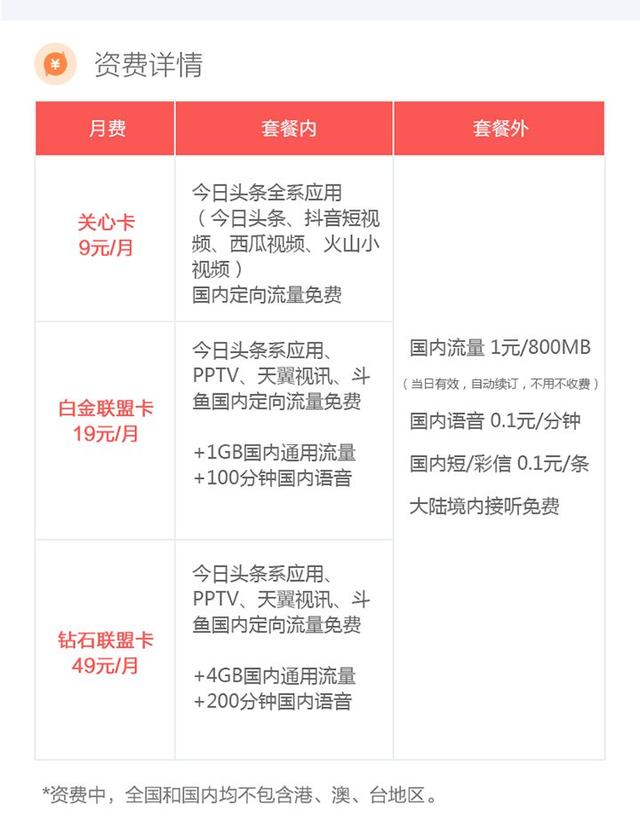 山东今日头条十大流量卡（山东今日头条十大流量卡是什么）