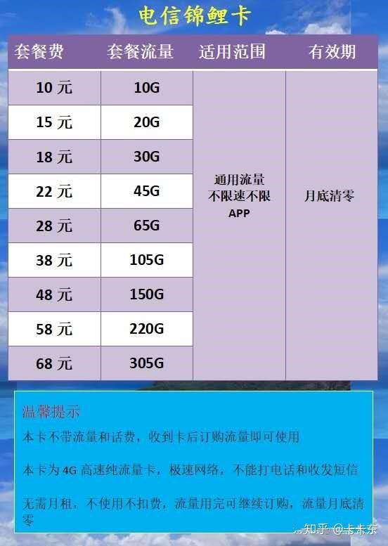 花卡费流量（花卡的流量是日结吗）