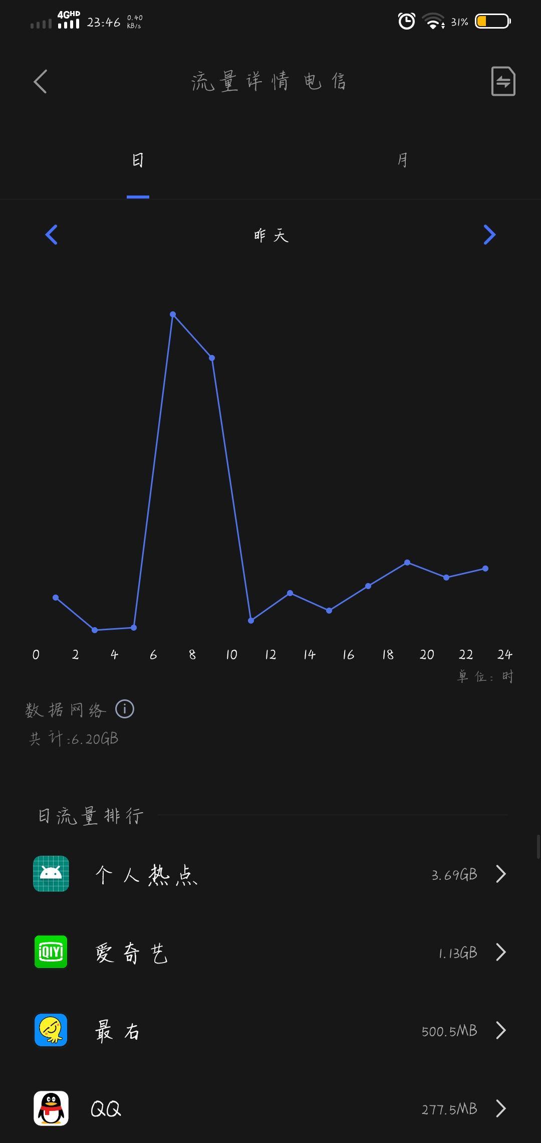买的流量卡流量虚假怎么办（纯流量卡虚假流量多吗）