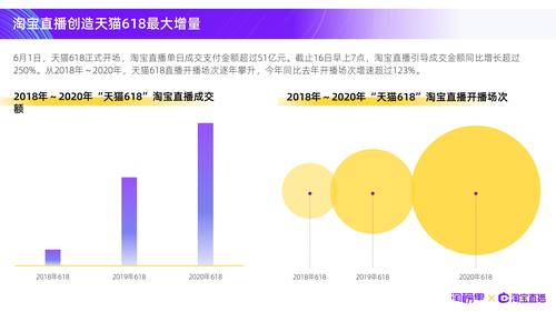 淘宝新灯塔影响流量吗（淘宝新灯塔影响流量吗知乎）