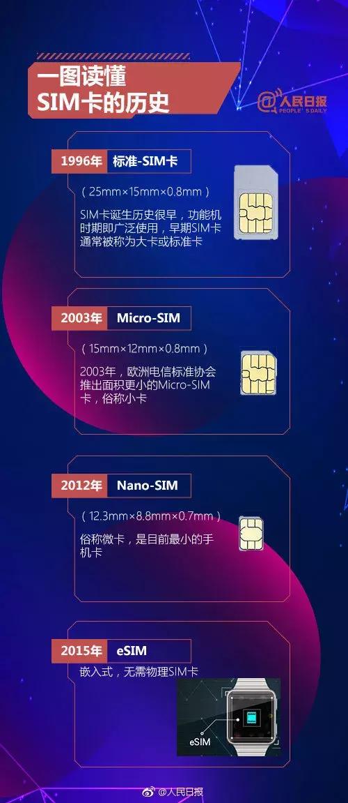 即刻流量esim无卡上网（esim 流量卡）