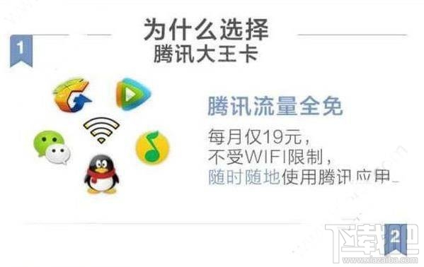 腾讯大王卡是不是无限流量（腾讯大王卡是无限免流吗）