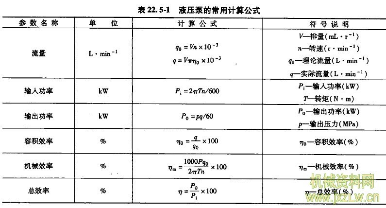 液压泵的理论流量实际流量大小（液压泵的实际流量计算公式）