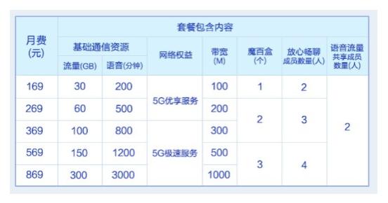 北京移动流量卡29（北京移动流量卡套餐一览表）
