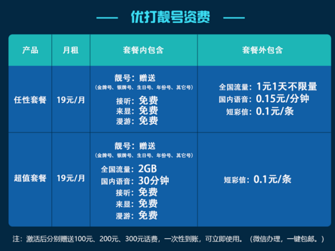 免费流量靓号卡(免费靓号套餐) 免费流量靓号卡(免费靓号套餐)