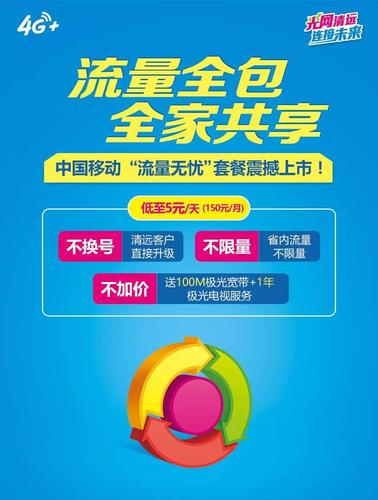 移动卡全家共用流量(移动一人流量全家用) 移动卡全家共用流量(移动一人流量全家用)