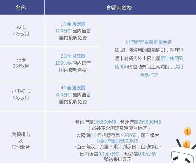 那种免费流量卡能领吗（免费流量卡有猫腻吗）