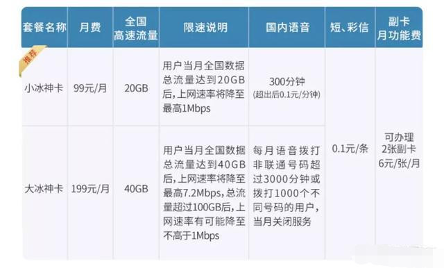 流量用太多了降速了怎么办(告诉流量用完之后降速多少) 流量用太多了降速了怎么办(告诉流量用完之后降速多少)