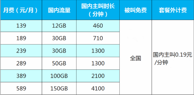 大庆移动流量卡怎么查流量（大庆移动套餐资费一览表）