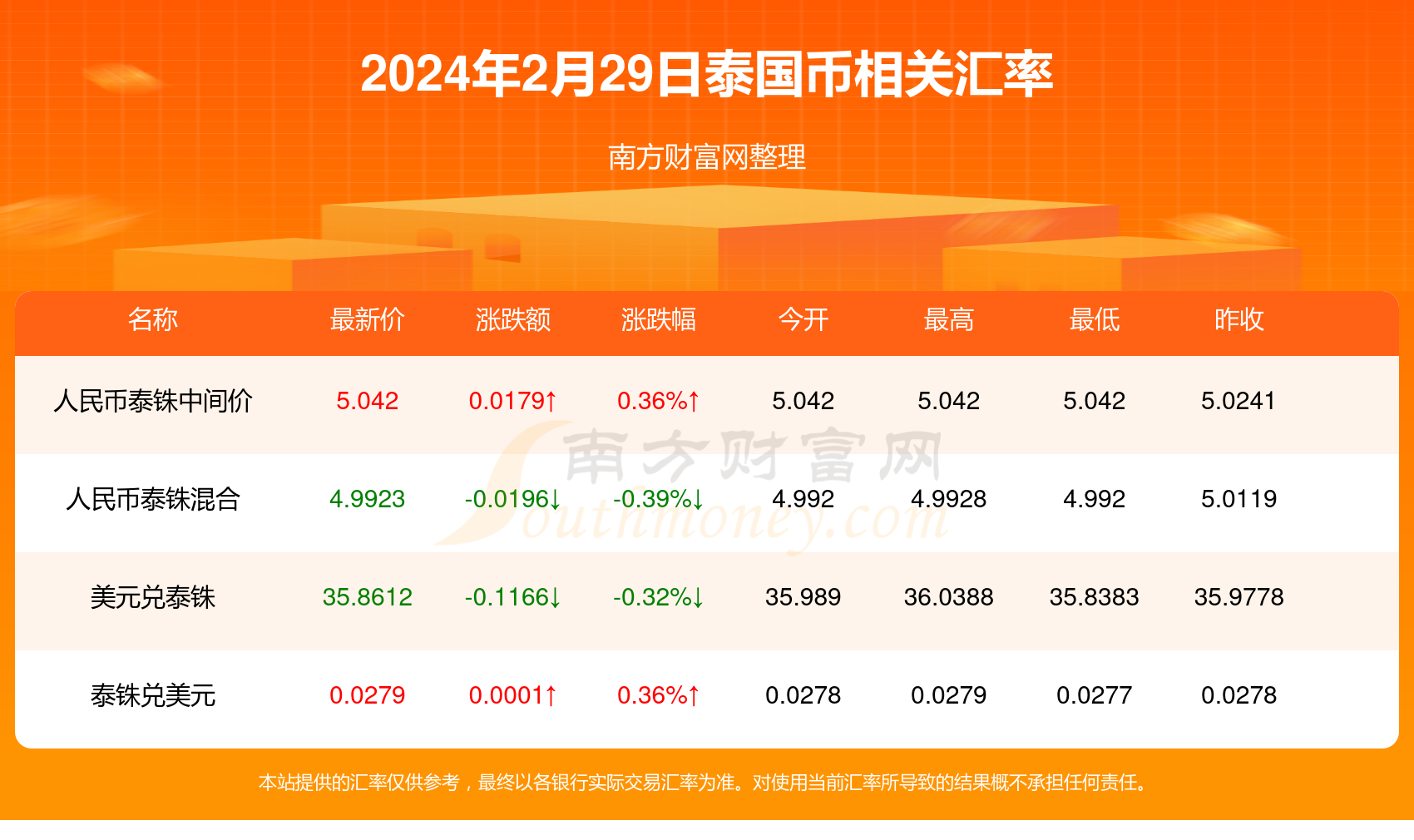 老挝流量卡多少钱一张（老挝流量卡多少钱一张啊）