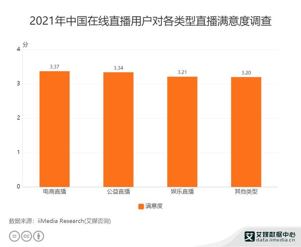 看直播五小时多少流量（直播5小时要多少流量）