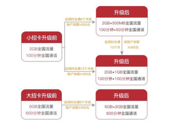 流量卡是什么ip（流量卡是什么样子的）