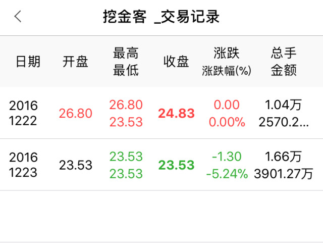 挖金客流量卡是真的吗（挖金客官网）