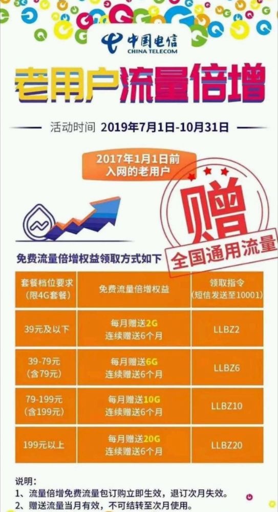 东莞电信120g流量赠送（电信赠送20g流量是怎么回事）