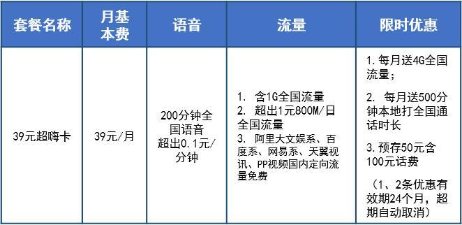 500元以内流量卡（全国500g流量卡是真的吗）