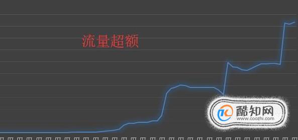 长期流量卡网速慢（纯流量卡网速不好）