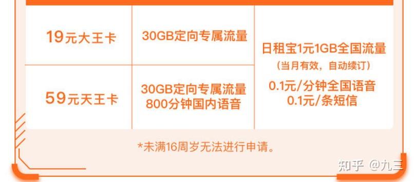 联通大圣流量卡查询(联通大圣卡免流量范围) 联通大圣流量卡查询(联通大圣卡免流量范围)