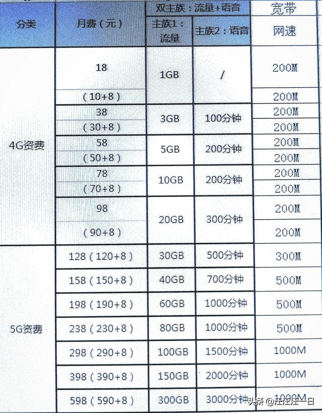 榆林移动流量卡套餐（榆林移动流量卡套餐价格）