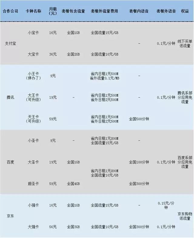 联通王卡30g定向流量的应用有哪些（中国联通王卡定向流量包括哪些软件）