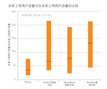 共享国内流量和国内流量的区别（共享国内通用流量和国内通用流量区别）