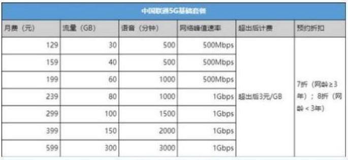 二百多元千兆流量卡（二百多元千兆流量卡能用吗）