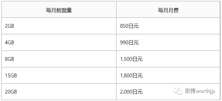 出国人员用什么流量卡（出国办什么流量套餐）