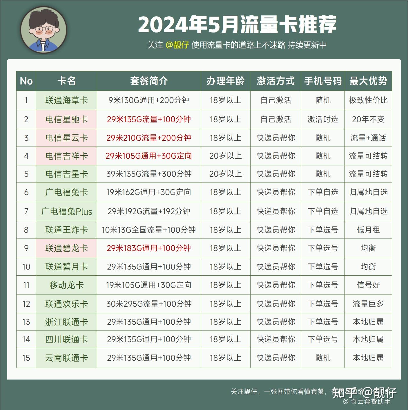 流量卡哪个最划算2019（流量卡哪个最划算2022移动）