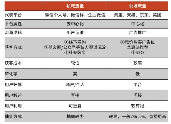 私域流量代运营公司（私域流量代运营公司排名）