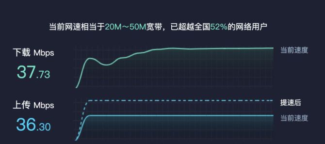 测试流量卡看直播（用流量卡直播,网速如何）