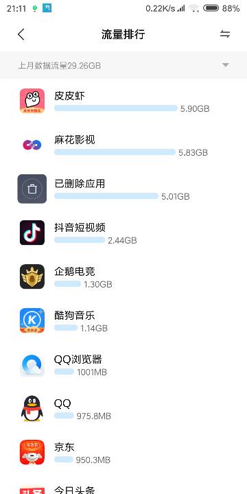 流量卡月租少流量多可信吗(流量卡每个月都是怎么收费的) 流量卡月租少流量多可信吗(流量卡每个月都是怎么收费的)