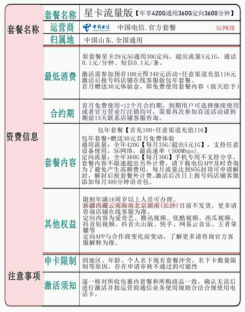 高中权益28卡(2年)-10国内流量（高中权益部是干什么的）