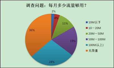 每天开着流量一个月需要多少呢（一整天开着流量需要多少）