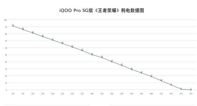 iQOO怎么查看流量（iqoo流量统计）