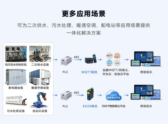 店铺需要重点监控的流量数据有（店铺监控摄像头必须要有网络吗）