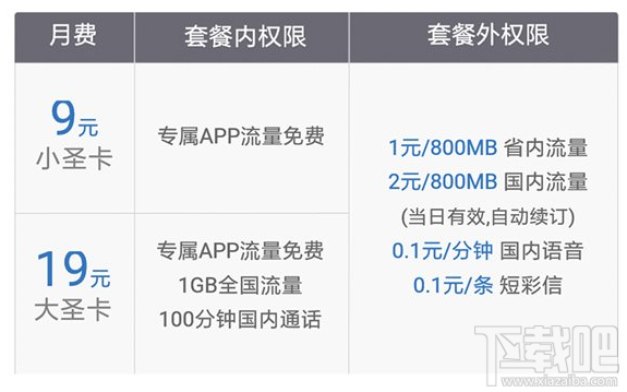 卡1和卡2都有流量嘛（卡1卡2流量有区别吗）