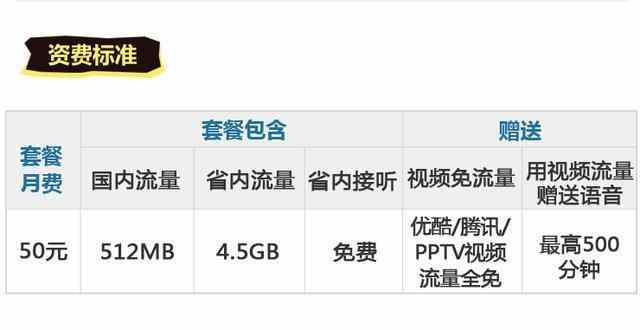 关于联通大流量卡视频免费的信息