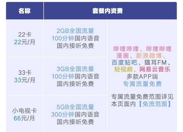 便宜流量卡平台（2021年便宜的流量卡）