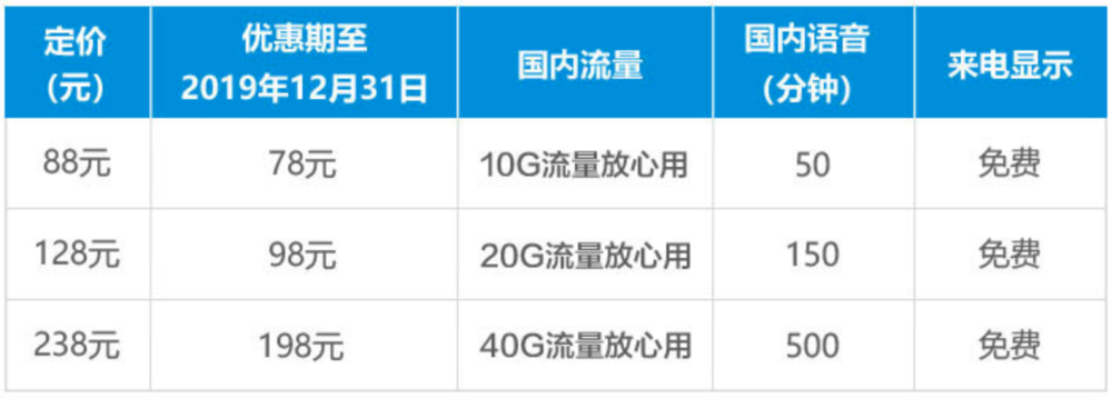 39元联通无限流量卡（中国联通39元无限流量卡）