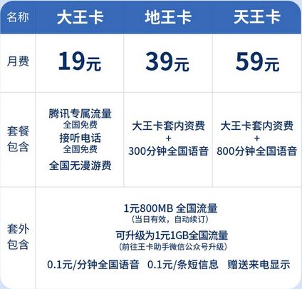 王卡免费流量也有40g限制吗（王卡免流多少30g还是40g）
