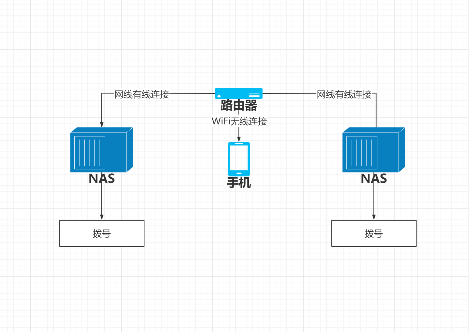 流量卡和光猫一起可以用吗（流量卡和光猫一起可以用吗安全吗）