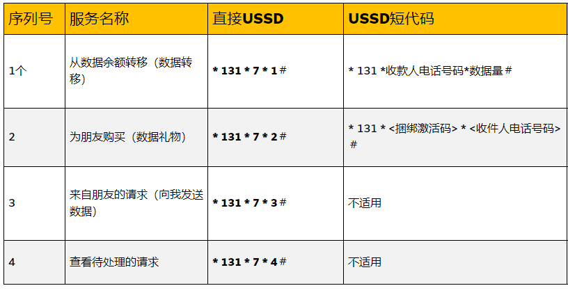 mtn卡什么查流量（mtn查话费）