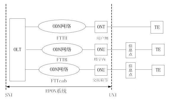 流量卡速率300（流量卡速率低怎么解决）