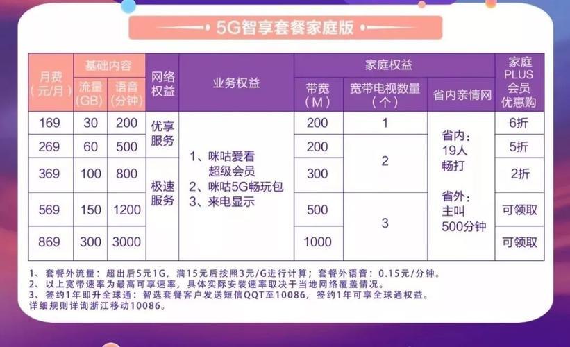 珠海移动哪个套餐流量最划算（珠海移动有什么套餐）